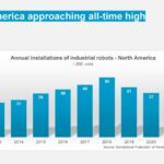 Robot Sales