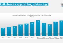 Robot Sales in North American Manufacturing Up 12 Percent Robot Sales