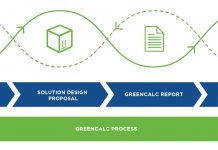 Nefab’s GreenCalc™ Tool: Empowering Action to Lower Global Carbon Emissions and Drive Sustainable Supply Chains Nefab