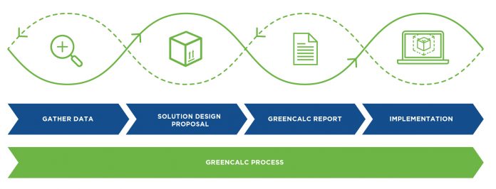 GreenCalc PR image Nefab